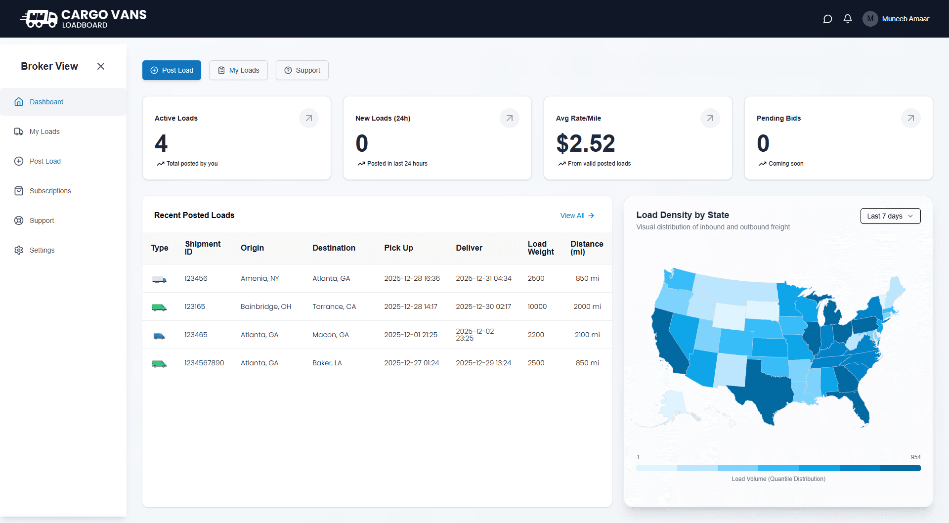 Track Performance & Grow