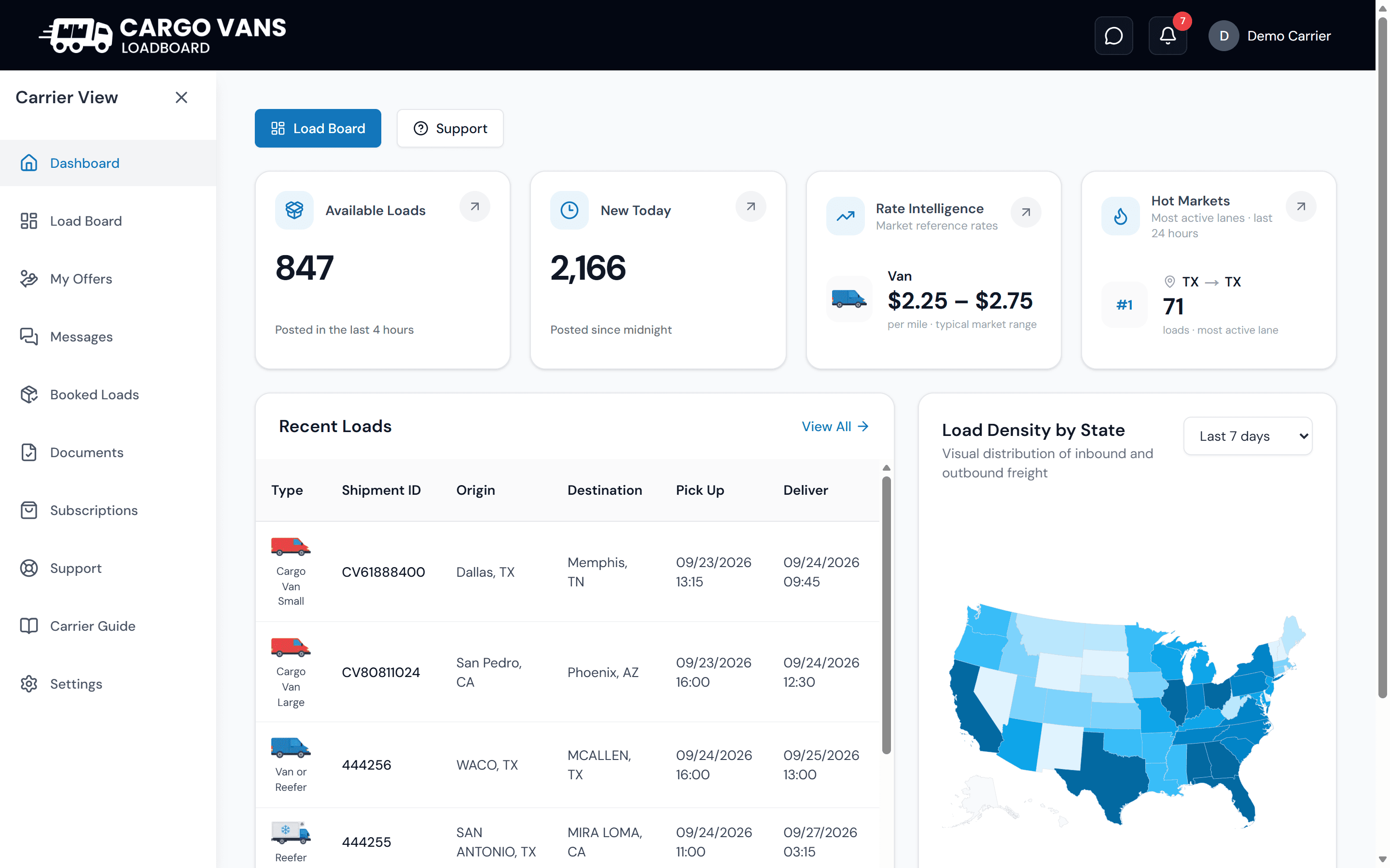 The carrier dashboard: available loads, rate intelligence and the hottest markets